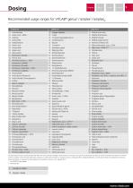 VITLAB Product Range-9