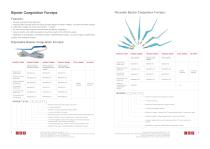 Electrosurgical consumables - 5