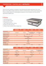 HOTPLATES - 2