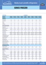 Medical and scientific refrigeration - 8