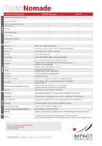 Itium Nomade-4