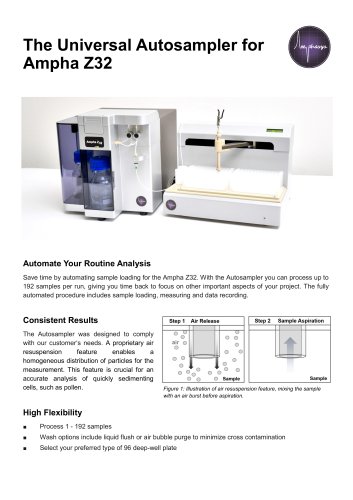 The Universal Autosampler for Ampha Z32