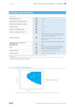 FieldClima-4