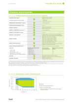 FitoClima 600-1200-4