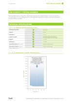 FitoClima 600 PDH-3