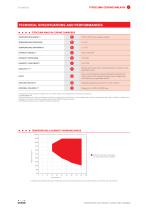 Fitoclima Curing WalkIn-2