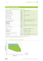 FITOCLIMA WALK-IN PL / PLH - 3