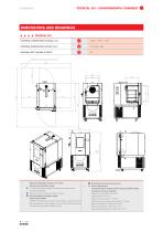 TestaCal-5