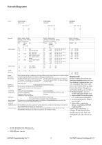 Catalogue Rotary Solenoids - 3