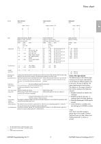 Catalogue Rotary Solenoids - 4