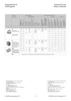 Catalogue Rotary Solenoids - 5