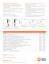 BD FACSLyric™  Cell Analyzer-2