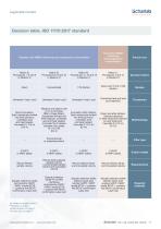 Legionella Control-11