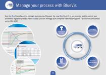 Automated Bio-Methane Potential (BMP) evaluation system - 11