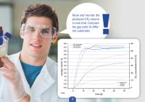 Automated Bio-Methane Potential (BMP) evaluation system - 4