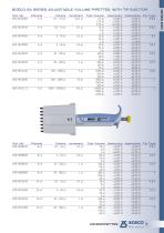 BOECO Catalogue - 8