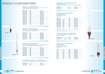 Density, Temperature and     Time Measurement-2