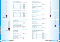 Density, Temperature and     Time Measurement-3