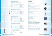 Density, Temperature and     Time Measurement-4