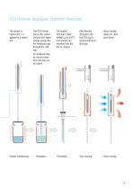 ITEX Dynamic Headspace - 3