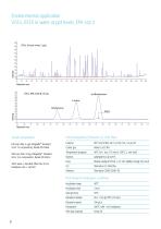 ITEX Dynamic Headspace - 6