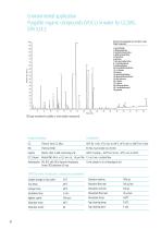 ITEX Dynamic Headspace - 8