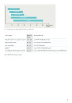 PAL Smart SPME Fibers - 5