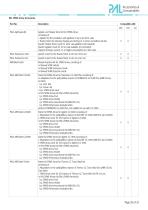 PAL3 Autosampler Series Accessories & Consumables - 20