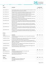 PAL3 Autosampler Series Accessories & Consumables - 29