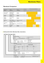 Laboratory  Filtration Products-5