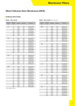 Laboratory  Filtration Products-7