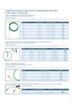Digital thermometers and measuring systems-15