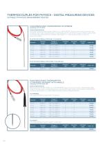 Digital thermometers and measuring systems-20