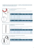 Digital thermometers and measuring systems-21