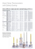 Exact-Temp Thermometers - 3
