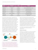 Alpha technologies for antibody detection and characterization - 2