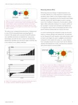 Alpha technologies for antibody detection and characterization - 3