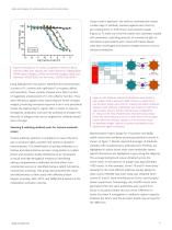 Alpha technologies for antibody detection and characterization - 4