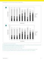 Measuring drug effect on cell cycle profile using the Cellometer Vision image cytometer-4