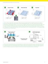 PhenoPlate 384-well dedicated design for high content screening.-4