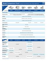 Refractometer Selection Guide - 10