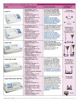 Saccharimeter Selection Guide - 4