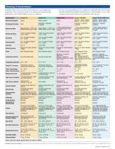 Saccharimeter Selection Guide - 8