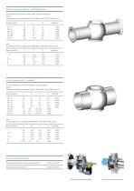 iPR Compact² - 7