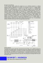 On-line Ca++ analysator - 2