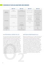 Gas Analyzers - Modified Atmosphere Testers - 8