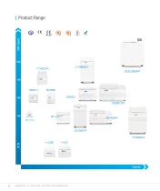 GYROZEN Product Guide 2015/2016 - 6