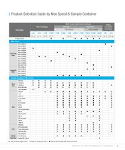 GYROZEN Product Guide 2015/2016 - 7