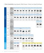 GYROZEN Product Guide 2015/2016 - 8