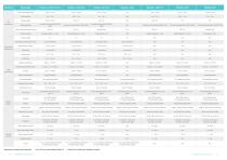 benano-series-10